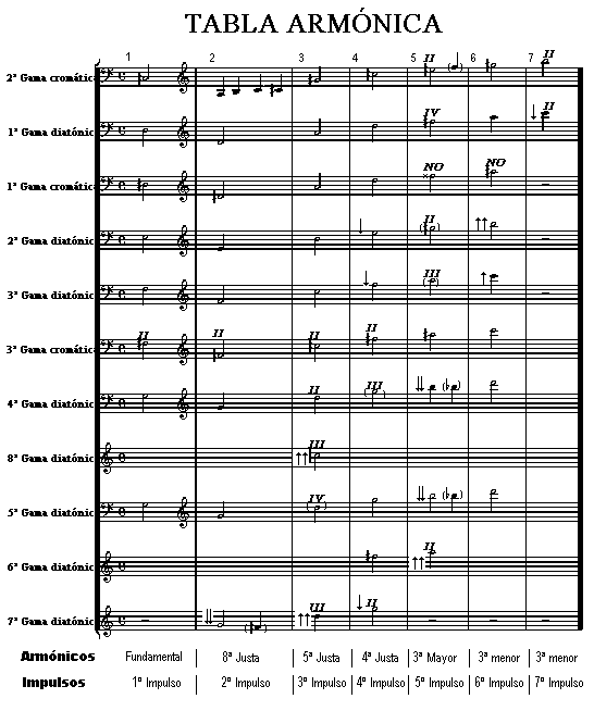 tabla.gif (12707 bytes)